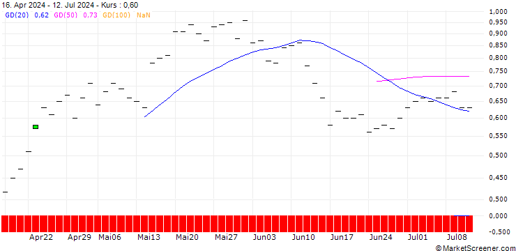 Chart JP MORGAN/CALL/COMMERZBANK/24/1/19.12.25