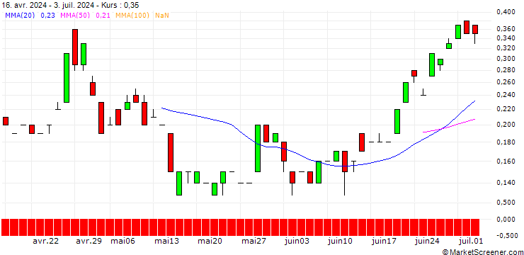 Chart JP MORGAN/CALL/USD/JPY/182/100/20.06.25