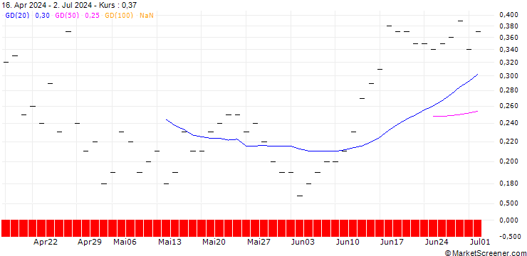 Chart JP MORGAN/CALL/MICROSOFT/790/0.1/16.01.26