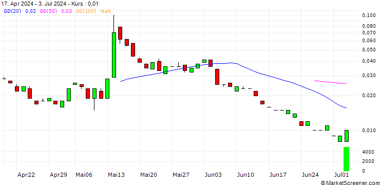 Chart CALL/PLUG POWER/4.5/0.1/20.09.24