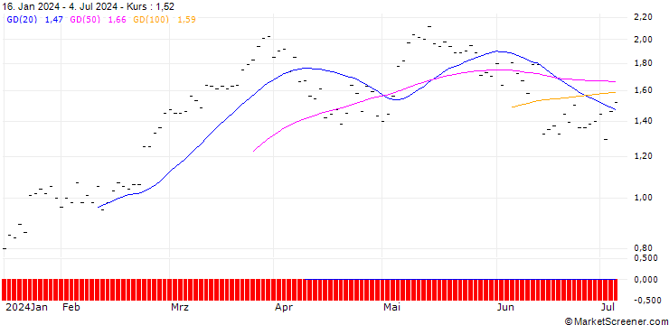 Chart BNP PARIBAS ARBITRAGE/CALL/DAX/17250/0.001/20.09.24