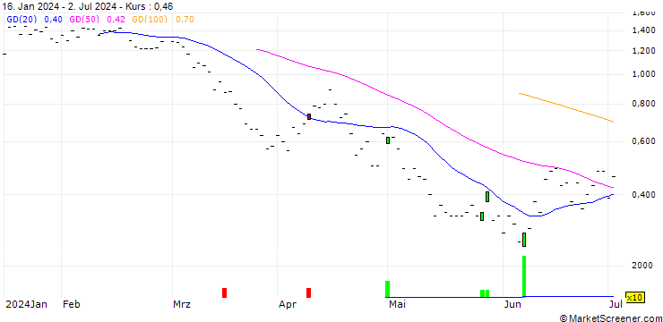Chart BNP PARIBAS ARBITRAGE/PUT/IBEX 35/11200/0.001/20.09.24