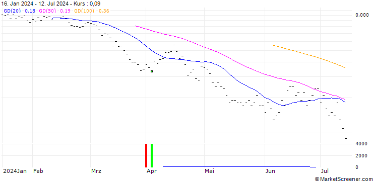 Chart BNP PARIBAS ARBITRAGE/PUT/IBEX 35/10600/0.001/20.09.24