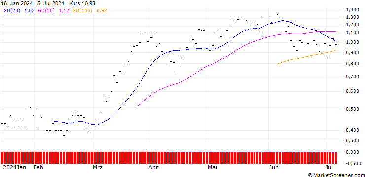 Chart BNP PARIBAS ARBITRAGE/CALL/IBEX 35/10200/0.001/20.09.24