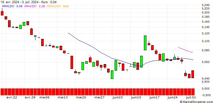 Chart EBAT/PUT/ERSTE GROUP BANK/40/0.1/20.09.24
