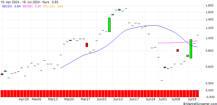 Chart JP MORGAN/CALL/AIR PRODUCTS & CHEM/290/0.1/20.12.24