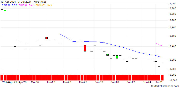 Chart JP MORGAN/CALL/TEXTRON/95/0.1/15.11.24