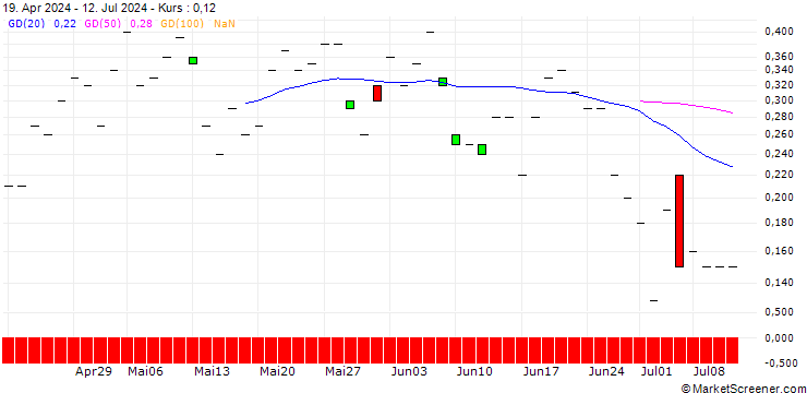 Chart JP MORGAN/CALL/TRANSDIGM GROUP/1600/0.01/15.11.24