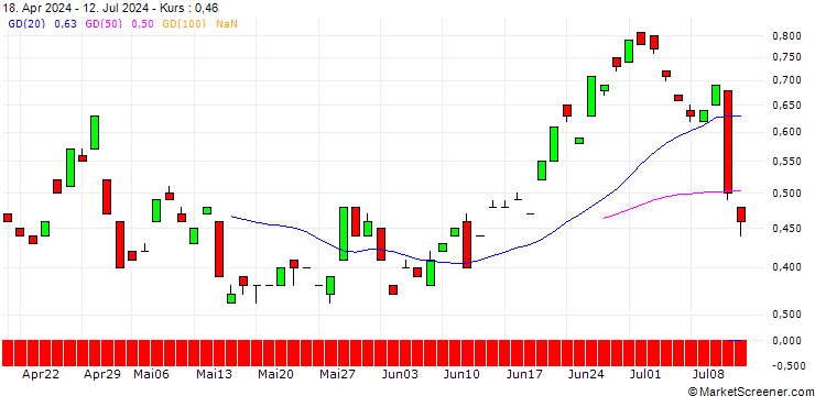 Chart BANK VONTOBEL/CALL/USD/JPY/176/100/19.09.25