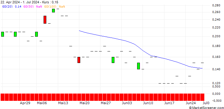 Chart JP MORGAN/CALL/SIEMENS/305/0.1/19.12.25