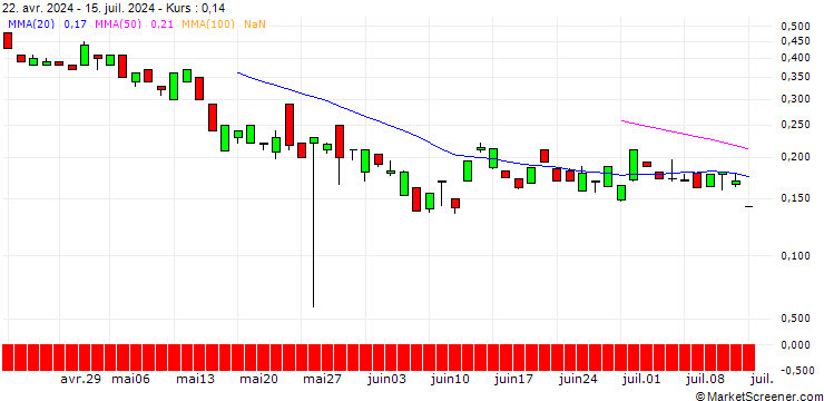 Chart BANK VONTOBEL/PUT/STRYKER CORP./260/0.1/20.12.24