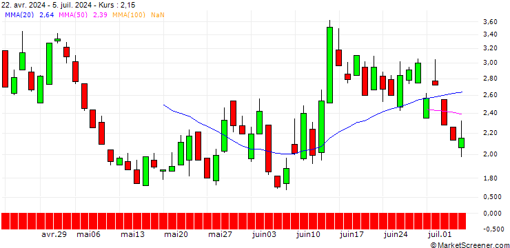 Chart SG/PUT/EURO STOXX 50/5200/0.01/20.09.24