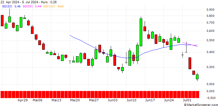 Chart SG/PUT/EURO STOXX 50/4600/0.01/20.09.24