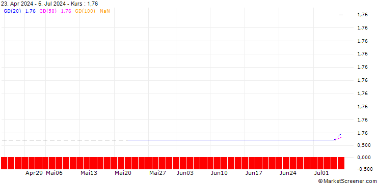 Chart PUT/POLAND WIG 20/2500/0.01/20.09.24