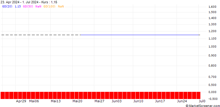 Chart CALL/KGHM POLSKA MIEDZ/160/0.1/20.12.24