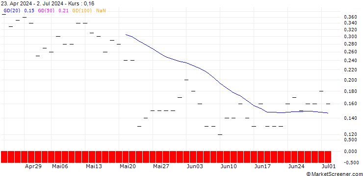Chart JP MORGAN/CALL/TARGET CORP/280/0.1/16.01.26