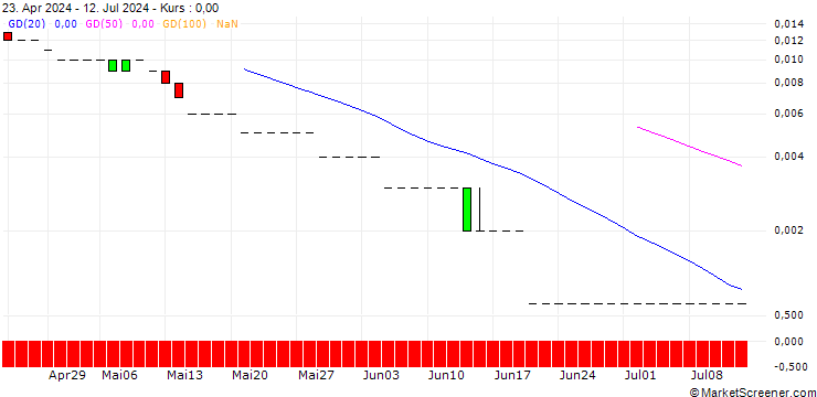 Chart SG/CALL/EUR/GBP/0.99/100/20.09.24