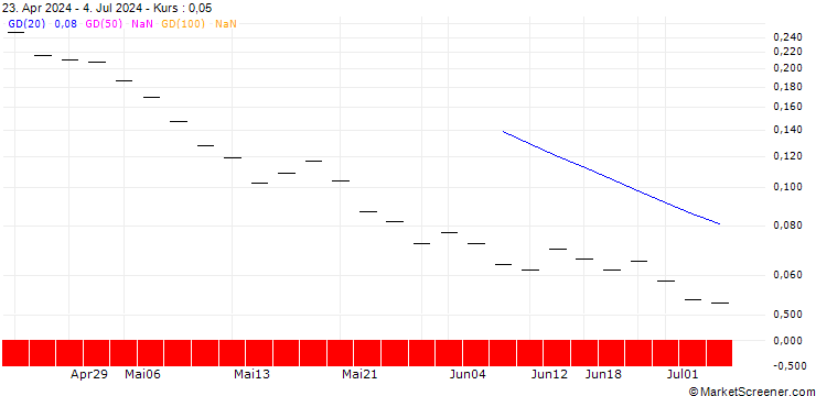 Chart UBS/PUT/ABB LTD/42.005/0.2/20.09.24