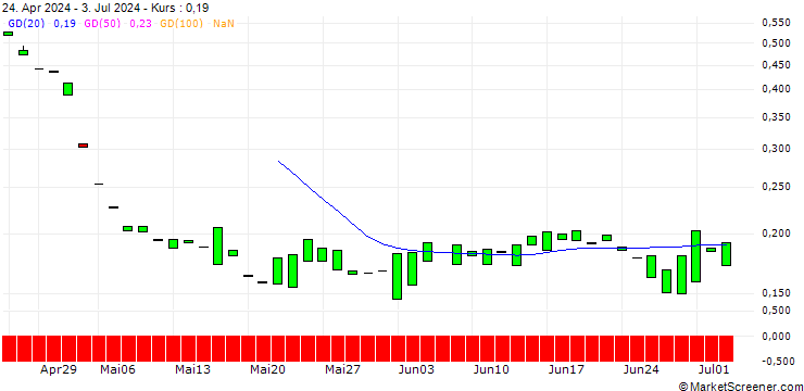 Chart PUT/MERCADOLIBRE/1000/0.01/21.03.25