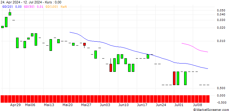 Chart CALL/BBVA/15/1/20.09.24