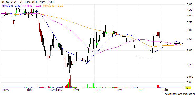 Chart Guoen Holdings Limited