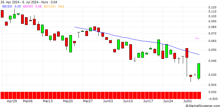 Chart BANK VONTOBEL/PUT/MSCI/400/0.01/20.09.24
