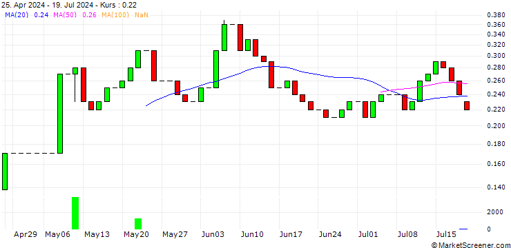 Chart HSBC/CALL/JENOPTIK/28/0.1/18.12.24