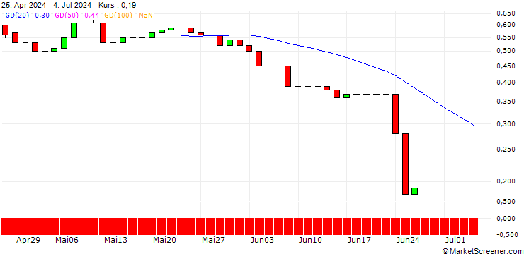 Chart HSBC/CALL/AIRBUS/250/0.1/16.12.26