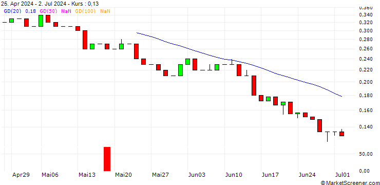 Chart HSBC/CALL/RHEINMETALL/1060/0.01/17.06.26