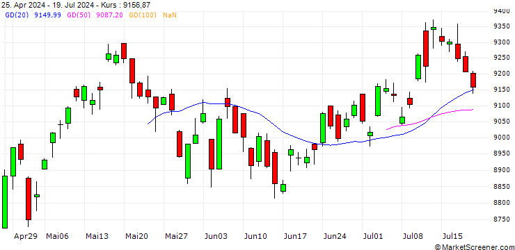 Chart iNAV AMXJPPABJPIV UCITS ETF ind.fortl.Fondsan-w.