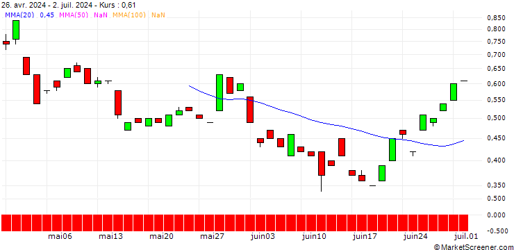 Chart JP MORGAN/CALL/USD/JPY/179/100/19.09.25