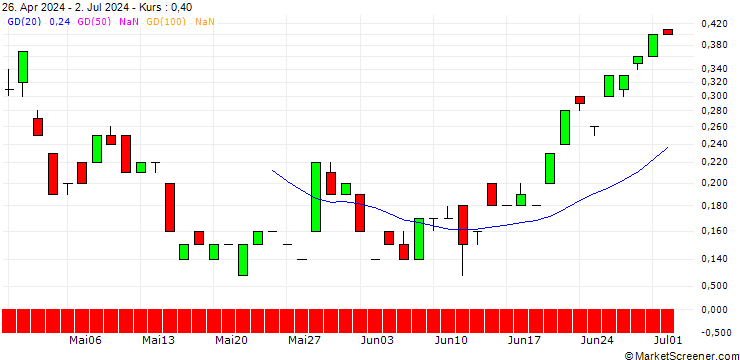 Chart JP MORGAN/CALL/USD/JPY/184/100/21.03.25