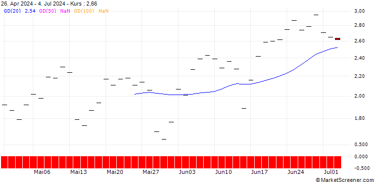 Chart BANK VONTOBEL/CALL/DEUTSCHE BOERSE/175/0.1/21.03.25