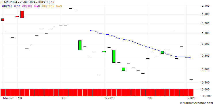Chart JP MORGAN/CALL/BOOZ ALLEN HAMILTON A/160/0.1/20.09.24