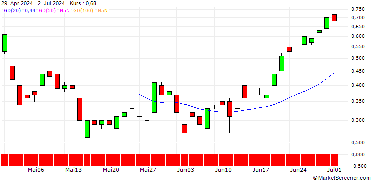 Chart JP MORGAN/CALL/USD/JPY/177/100/21.03.25