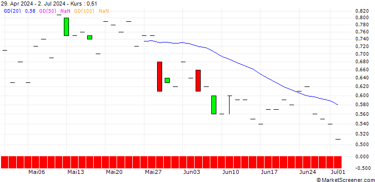 Chart JP MORGAN/CALL/TEXTRON/90/0.1/20.12.24