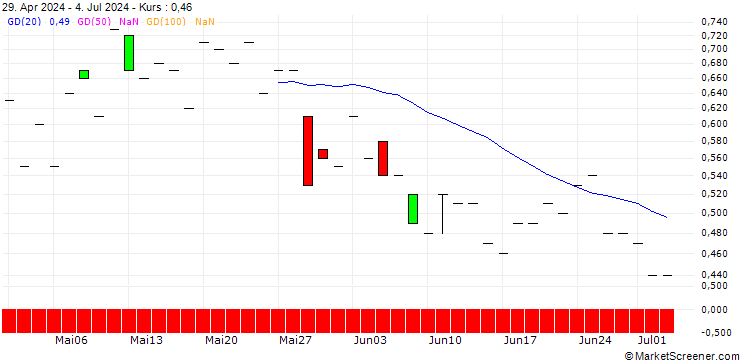 Chart JP MORGAN/CALL/TEXTRON/90/0.1/15.11.24