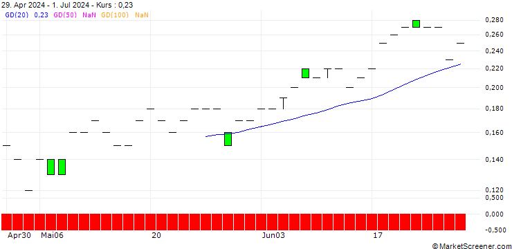 Chart JP MORGAN/CALL/MCKESSON/840/0.01/16.01.26