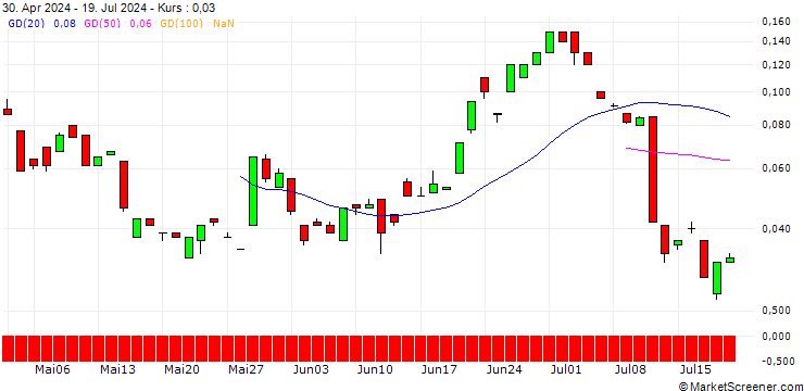 Chart JP MORGAN/CALL/USD/JPY/188/100/21.03.25