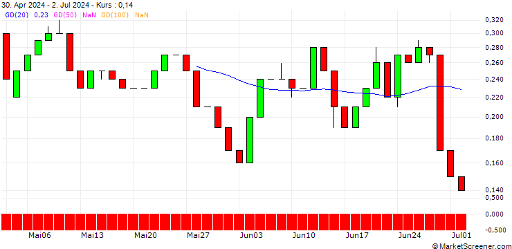 Chart UNICREDIT BANK/CALL/RATIONAL/1050/0.01/19.03.25