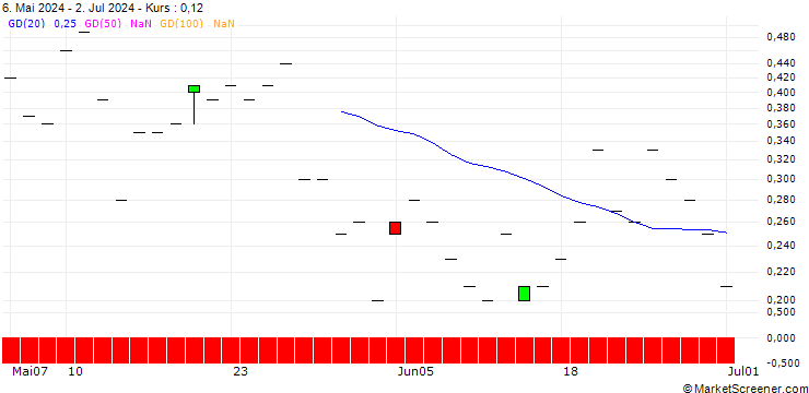 Chart JP MORGAN/CALL/BOOZ ALLEN HAMILTON A/185/0.1/20.09.24