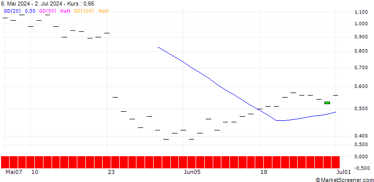 Chart JP MORGAN/PUT/DECKERS OUTDOOR CO./840/0.01/15.11.24