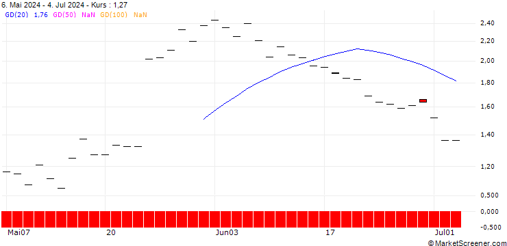 Chart JP MORGAN/CALL/DECKERS OUTDOOR CO./940/0.01/20.12.24