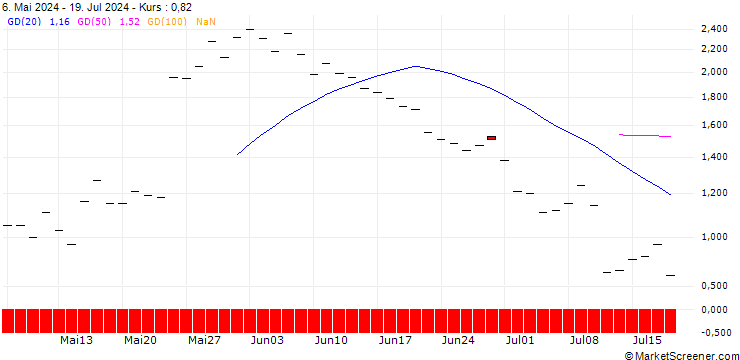 Chart JP MORGAN/CALL/DECKERS OUTDOOR CO./880/0.01/20.09.24