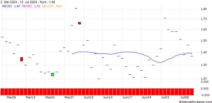 Chart BNP/PUT/PROCTER & GAMBLE/180/0.1/17.01.25