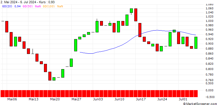 Chart HSBC/PUT/AEGON/6/1/17.12.25