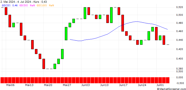 Chart HSBC/PUT/AEGON/5/1/17.12.25