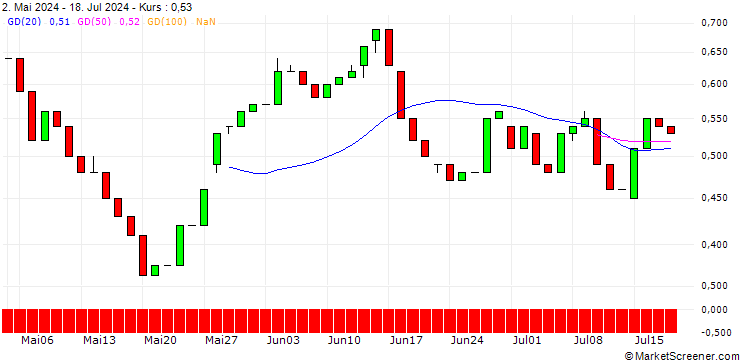 Chart HSBC/PUT/AEGON/6/1/18.12.24