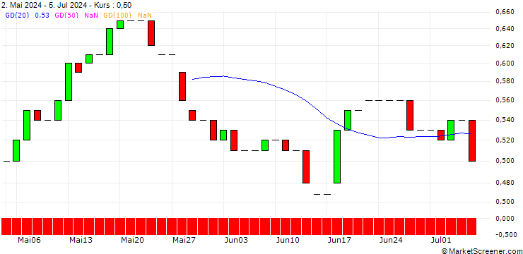 Chart HSBC/CALL/AEGON/7/1/16.12.26