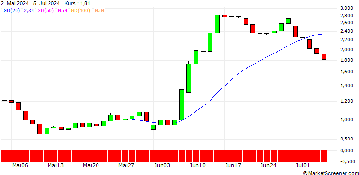 Chart HSBC/PUT/ENGIE S.A./16/1/18.12.24
